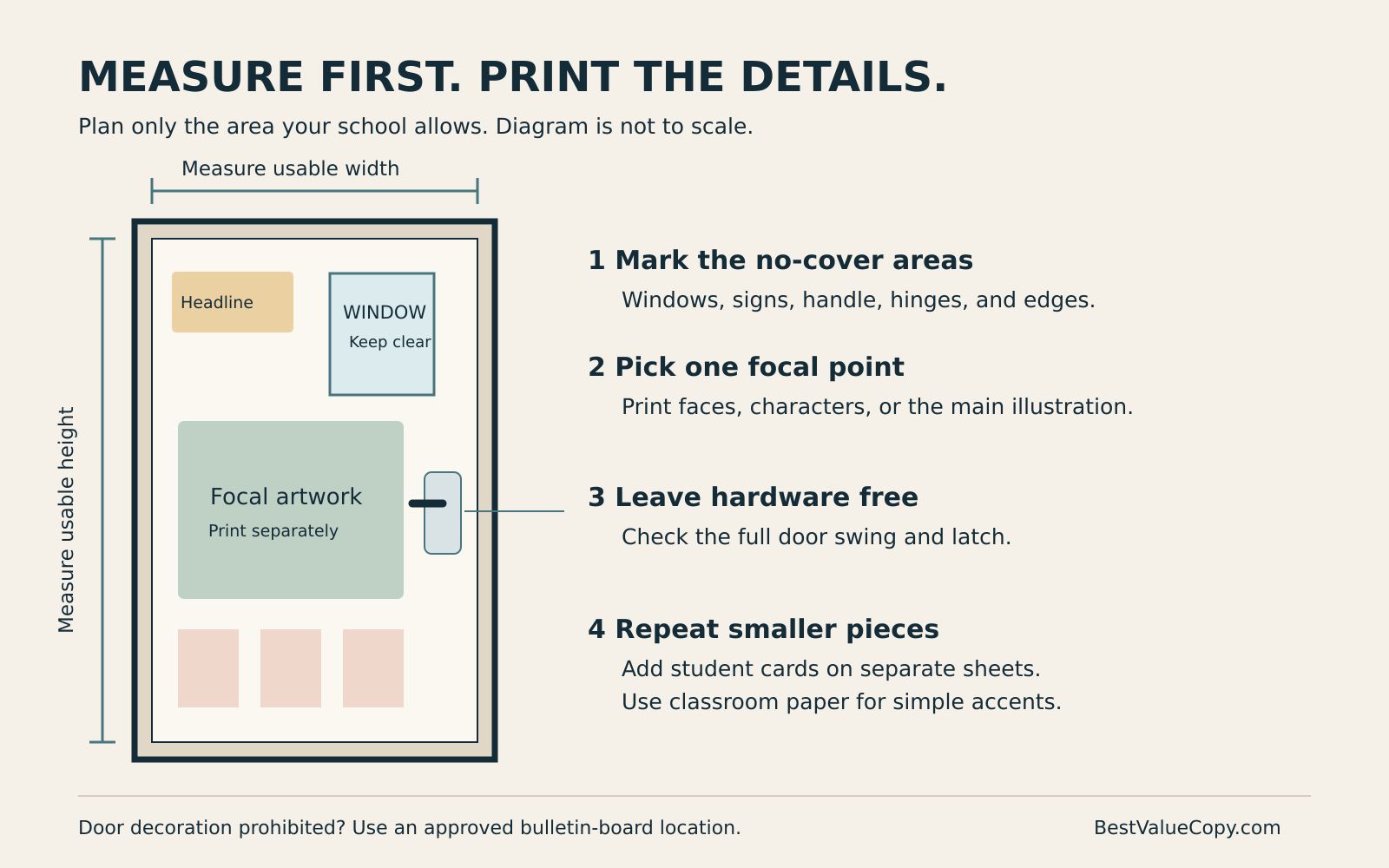 Unscaled door plan marking usable dimensions, a clear window and handle, separate focal artwork, and student cards.